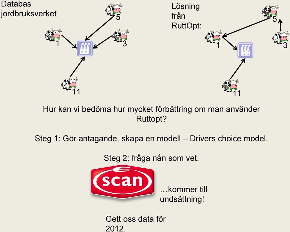 Hur kan vi bedöma hur mycket förbättring om man använder Ruttopt?