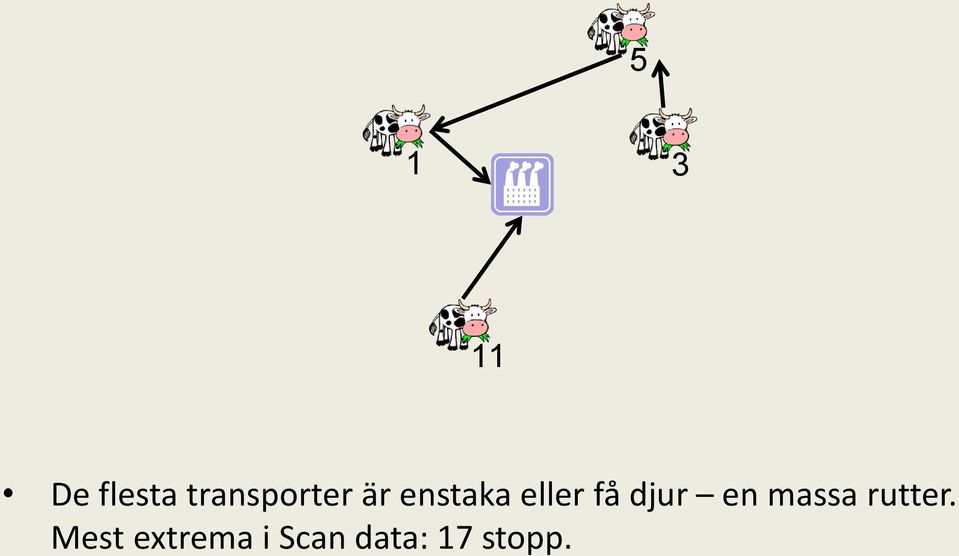 eller få djur en massa