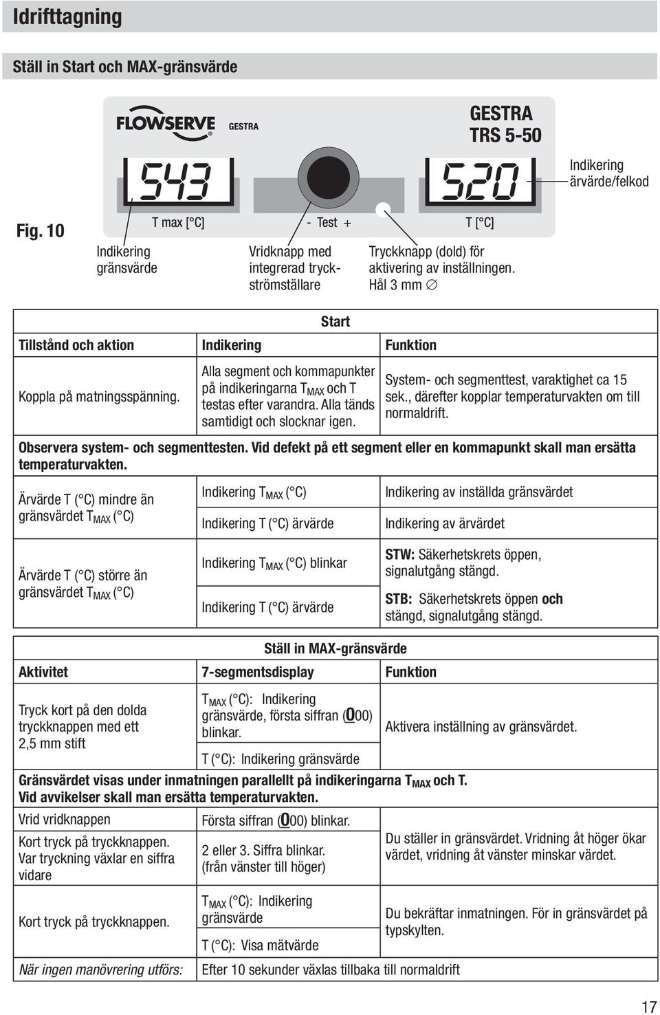 Alla tänds samtidigt och slocknar igen. System- och segmenttest, varaktighet ca 15 sek., därefter kopplar temperaturvakten om till normaldrift. Observera system- och segmenttesten.