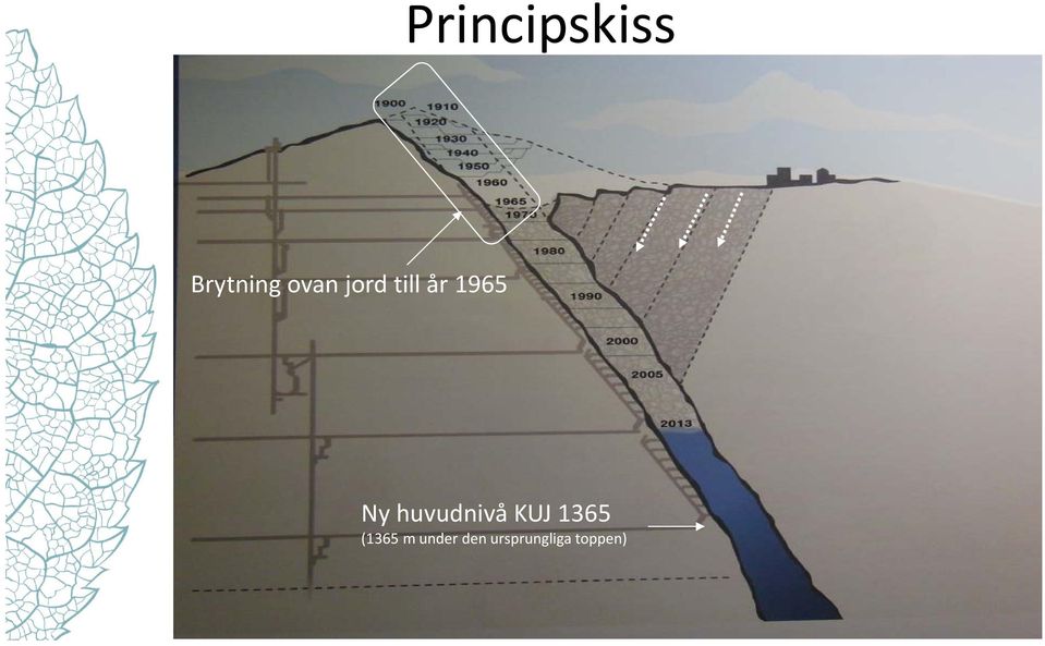 huvudnivå KUJ 1365 (1365 m