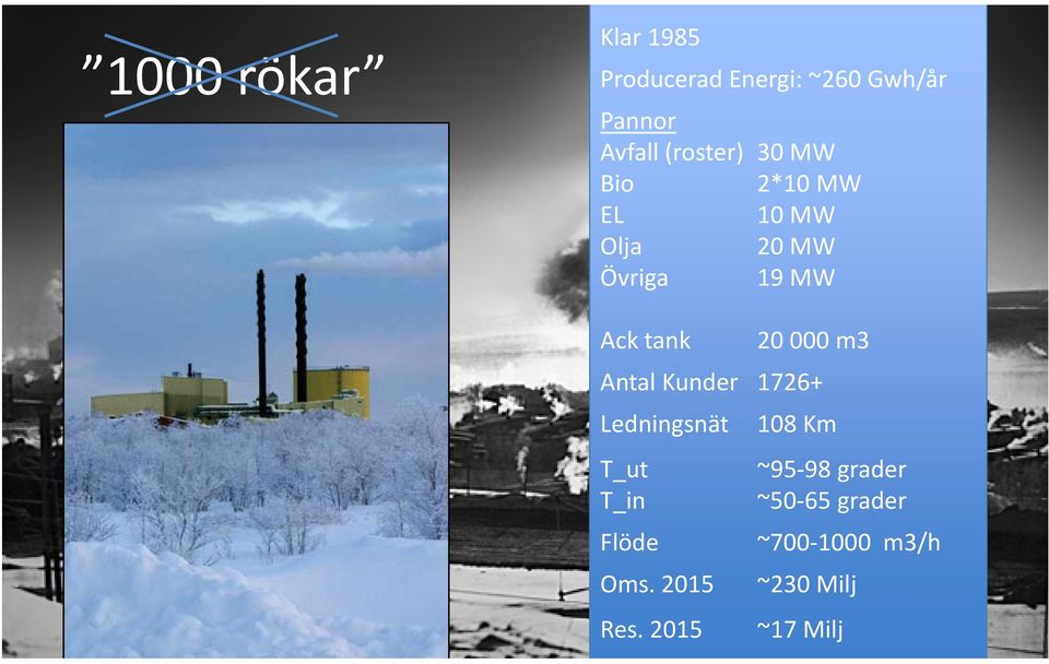 20 000 m3 Antal Kunder 1726+ Ledningsnät 108 Km T_ut ~95 98 grader