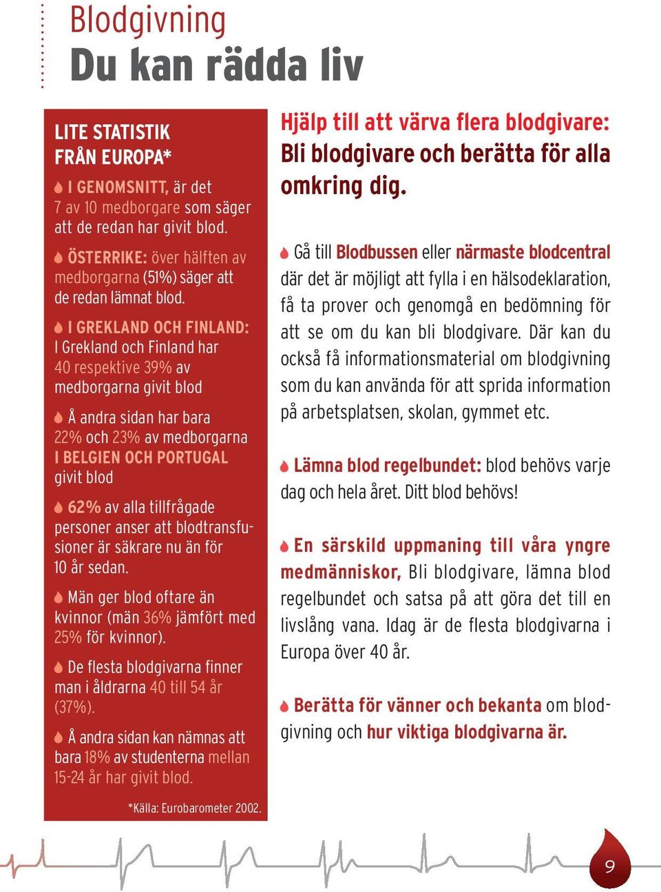 I GREKLAND OCH FINLAND: I Grekland och Finland har 40 respektive 39% av medborgarna givit blod Å andra sidan har bara 22% och 23% av medborgarna I BELGIEN OCH PORTUGAL givit blod 62% av alla