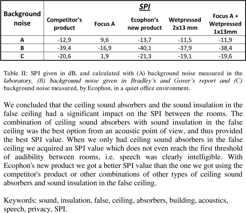 measured, by Ecophon, in a quiet office environment. We concluded that the ceiling sound absorbers and the sound insulation in the false ceiling had a significant impact on the SPI between the rooms.