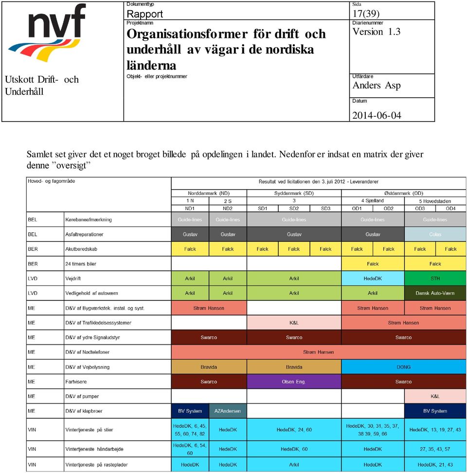 opdelingen i landet.
