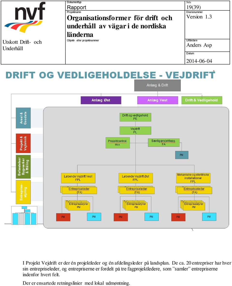 20 entrepriser har hver sin entrepriseleder, og entrepriserne er fordelt