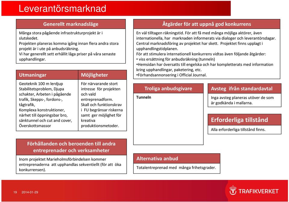 Utmaningar Geoteknik 100 m lerdjup Stabilitetsproblem, Djupa schakter, Arbeten i pågående trafik, Skepps, fordons, tågtrafik, Komplexa konstruktioner, närhet till öppningsbar bro, sänktunnel och cut