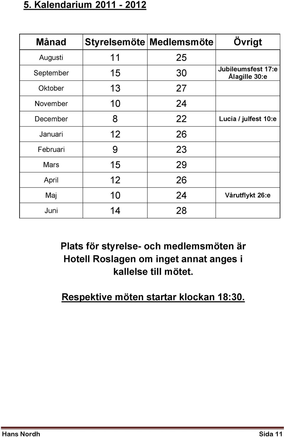 23 Mars 15 29 April 12 26 Maj 10 24 Vårutflykt 26:e Juni 14 28 Plats för styrelse- och medlemsmöten är