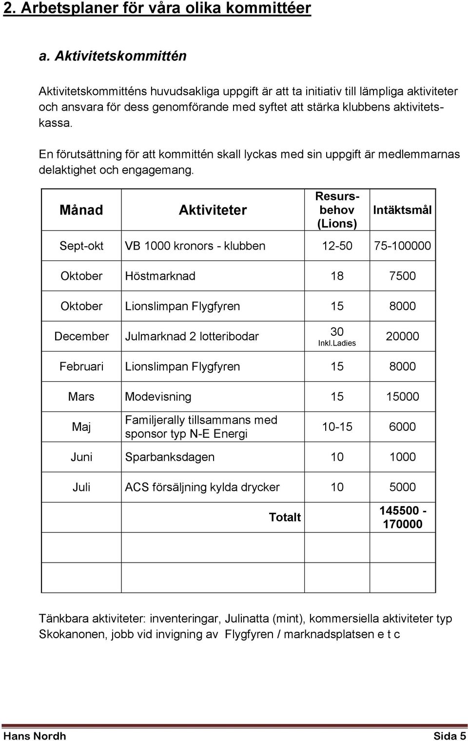 En förutsättning för att kommittén skall lyckas med sin uppgift är medlemmarnas delaktighet och engagemang.