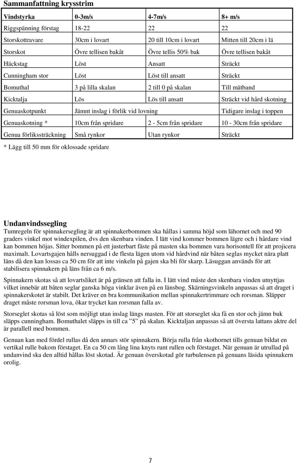 Sträckt vid hård skotning Genuaskotpunkt Jämnt inslag i förlik vid lovning Tidigare inslag i toppen Genuaskotning * 10cm från spridare 2-5cm från spridare 10-30cm från spridare Genua