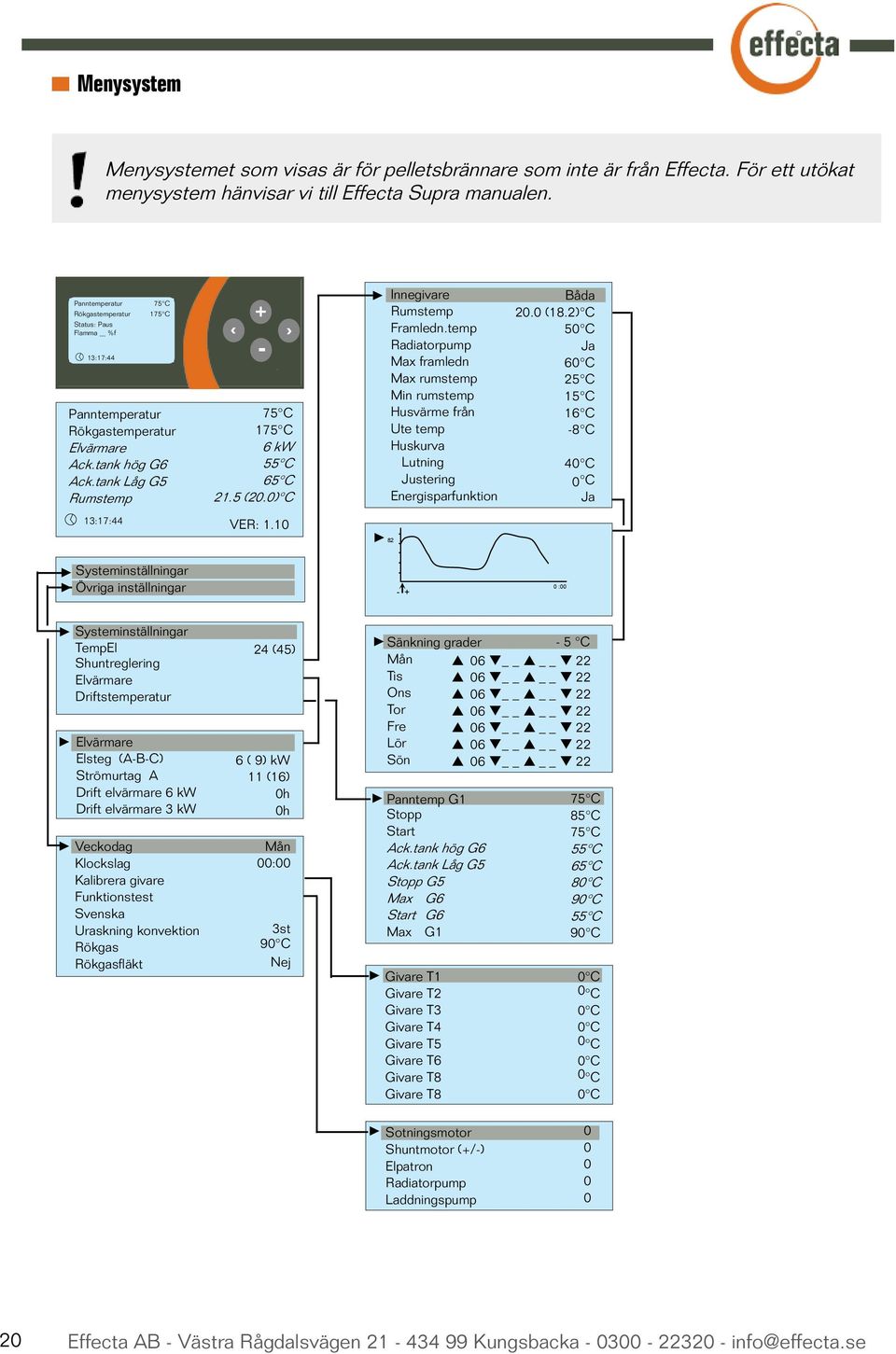 5 (20.0) C 13:17:44 VER: 1.10 Systeminställningar Övriga inställningar Innegivare Rumstemp Framledn.