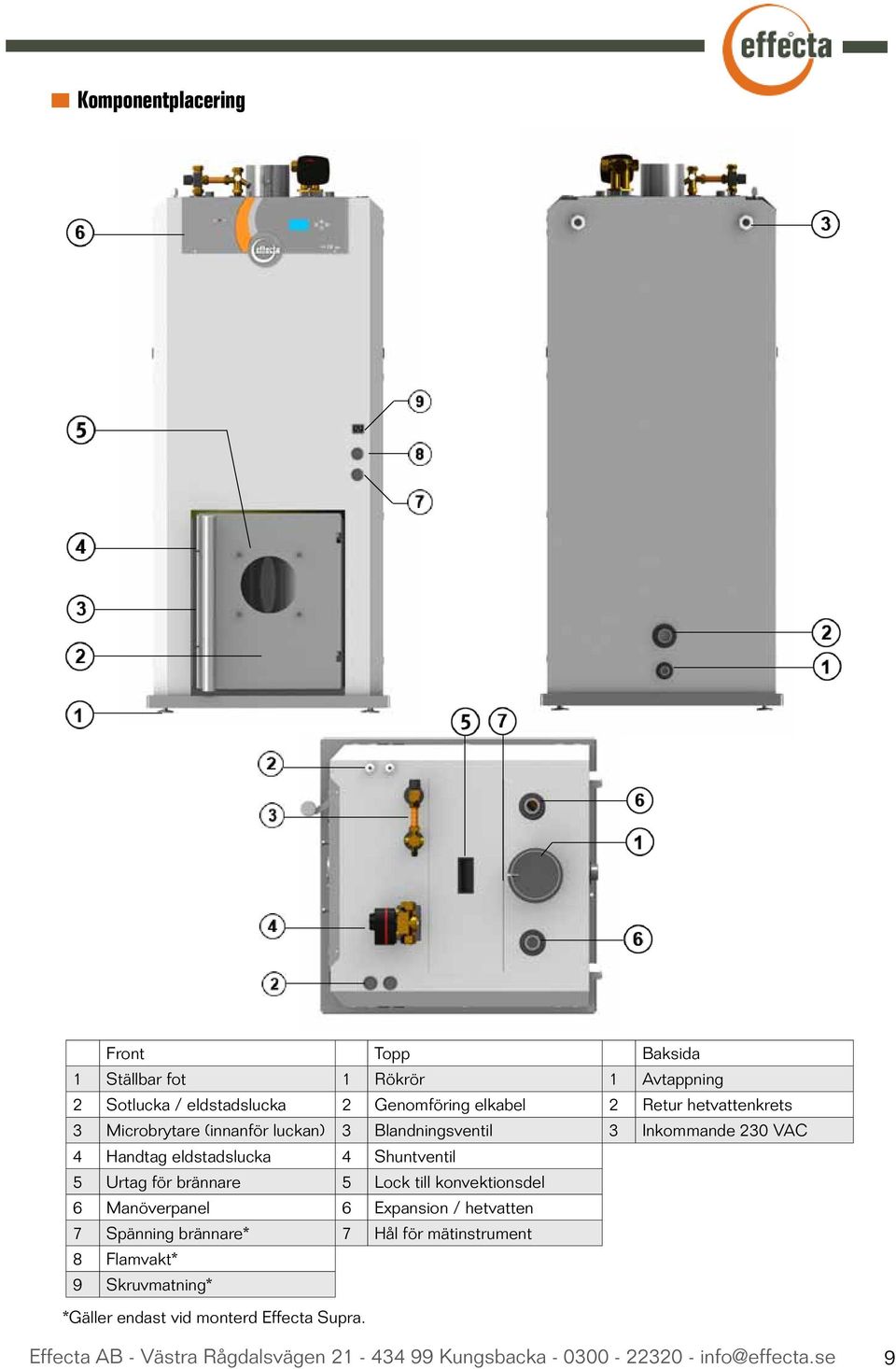 för brännare 5 Lock till konvektionsdel 6 Manöverpanel 6 Expansion / hetvatten 7 Spänning brännare* 7 Hål för mätinstrument 8 Flamvakt*