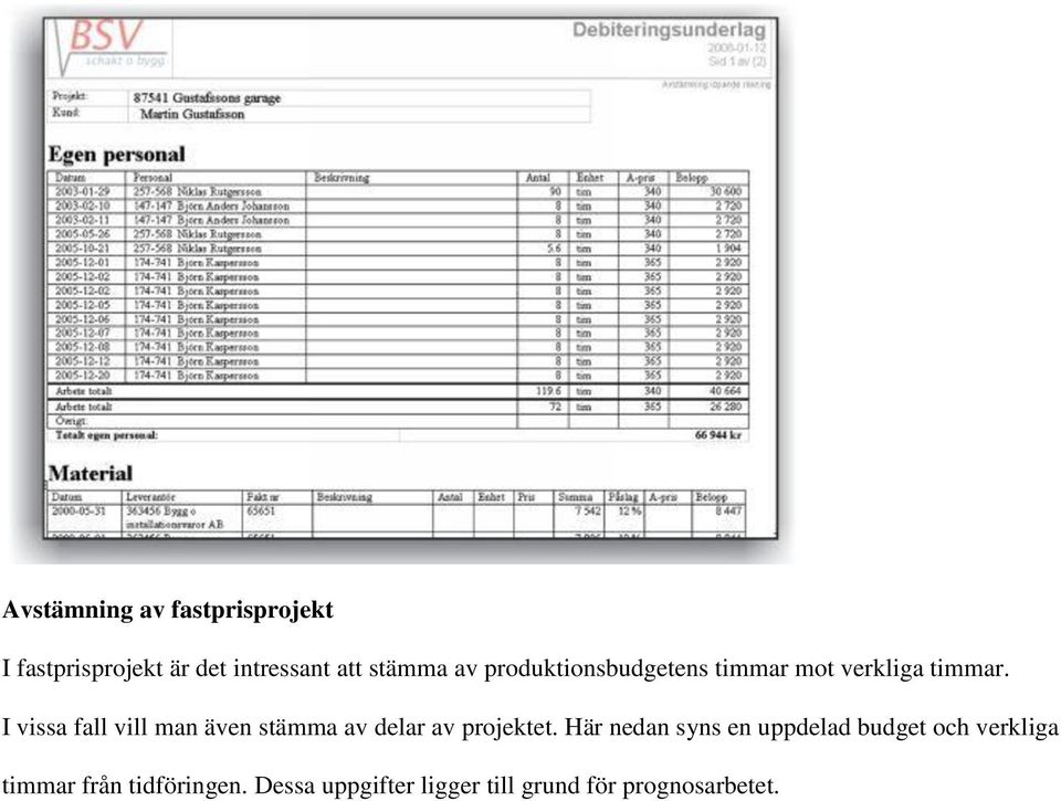 I vissa fall vill man även stämma av delar av projektet.