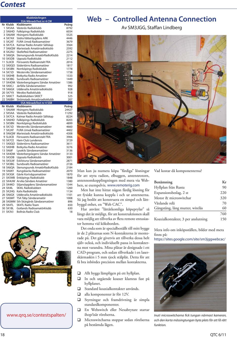 Stenungsunds AmatörRadioKlubb 2214 10 SK5DB Uppsala Radioklubb 2112 11 SL0CB Försvarets Radioanstalt FRA 2016 12 SK0QO Södertörns Radioamatörer 1817 13 SK5BN Norrköpings Radioklubb 1778 14 SK7JD