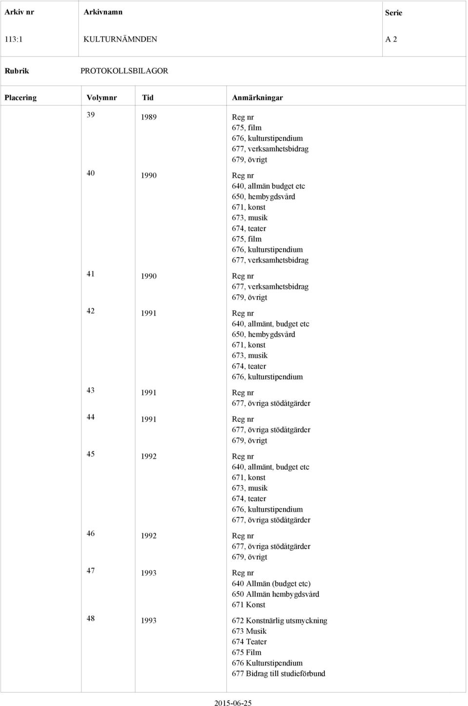 99 677, övriga stödåtgärder 44 99 677, övriga stödåtgärder 679, övrigt 45 992 640, allmänt, budget etc 67, konst 673, musik 674, teater 676, kulturstipendium 677, övriga stödåtgärder 46 992 677,