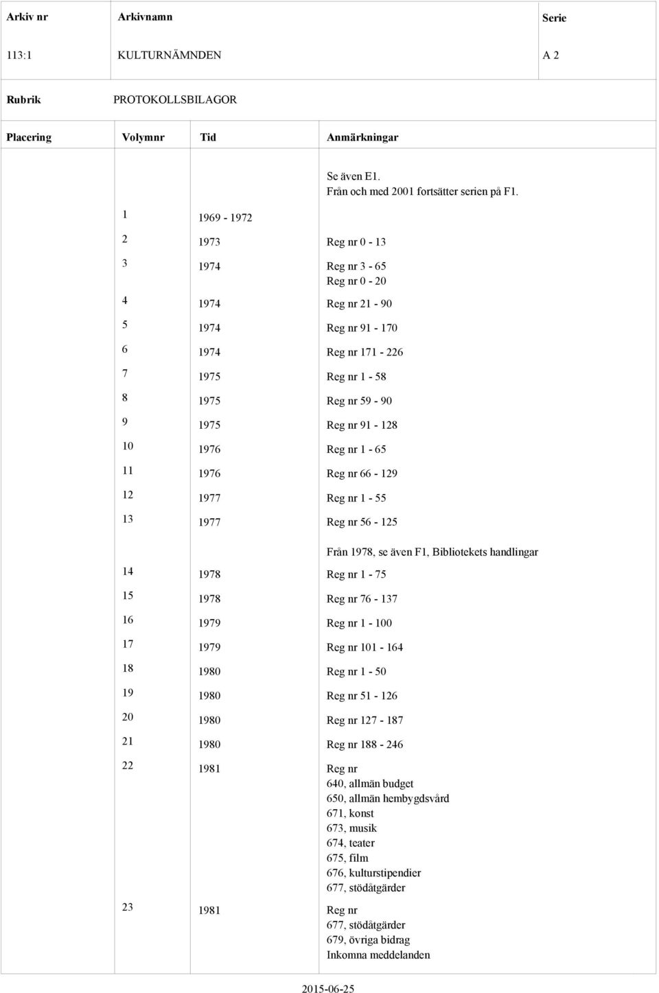 56-25 Från 978, se även F, Bibliotekets handlingar 4 978-75 5 978 76-37 6 979-00 7 979 0-64 8 980-50 9 980 5-26 20 980 27-87 2 980 88-246