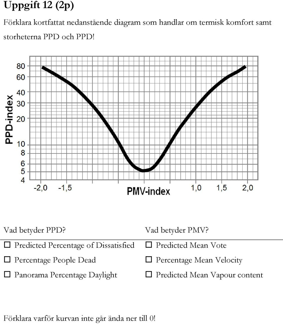 Predicted Percentage of Dissatisfied Percentage People Dead Panorama Percentage Daylight