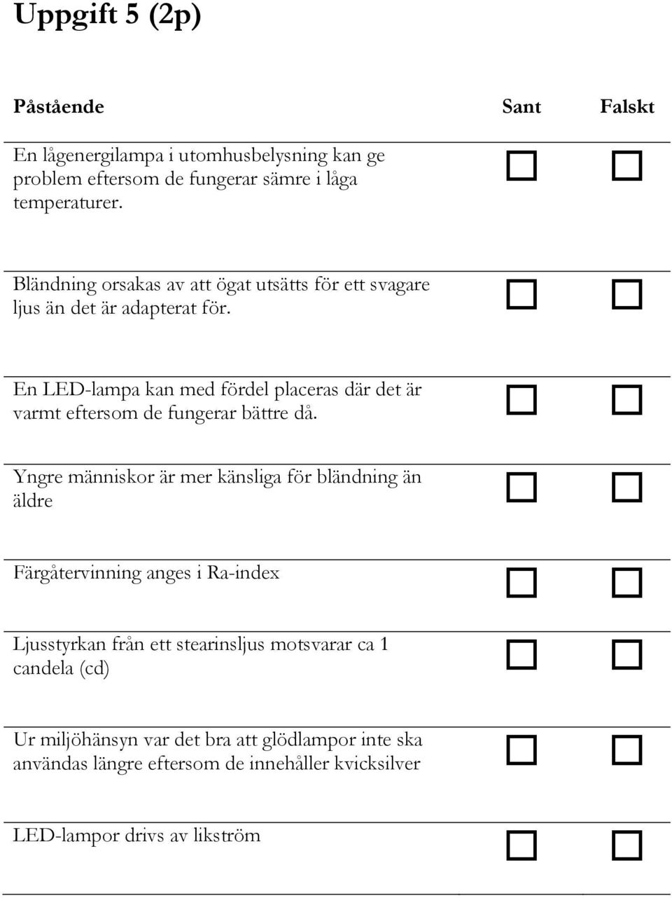 En LED-lampa kan med fördel placeras där det är varmt eftersom de fungerar bättre då.