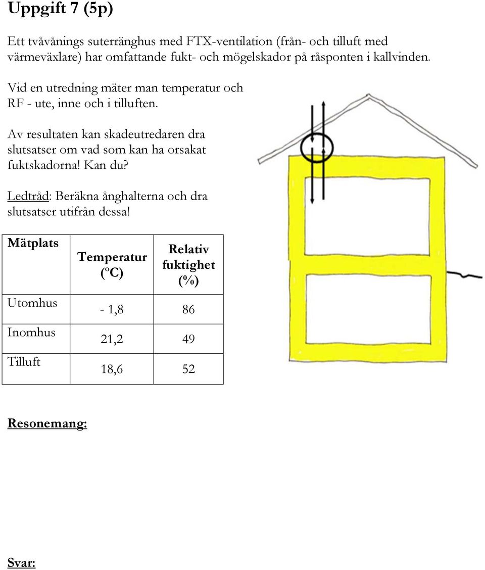 Av resultaten kan skadeutredaren dra slutsatser om vad som kan ha orsakat fuktskadorna! Kan du?