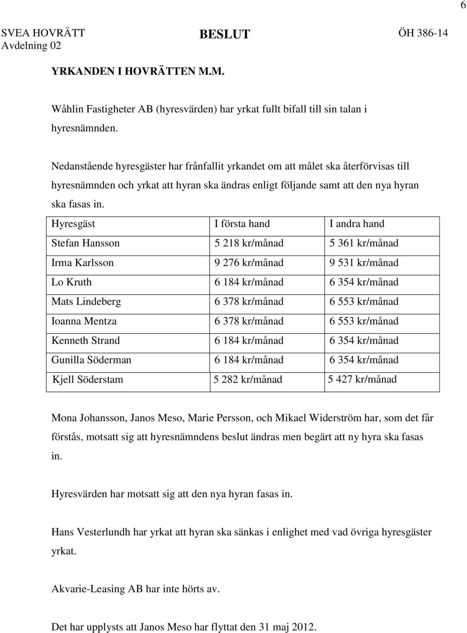 Hyresgäst I första hand I andra hand Stefan Hansson 5 218 kr/månad 5 361 kr/månad Irma Karlsson 9 276 kr/månad 9 531 kr/månad Lo Kruth 6 184 kr/månad 6 354 kr/månad Mats Lindeberg 6 378 kr/månad 6