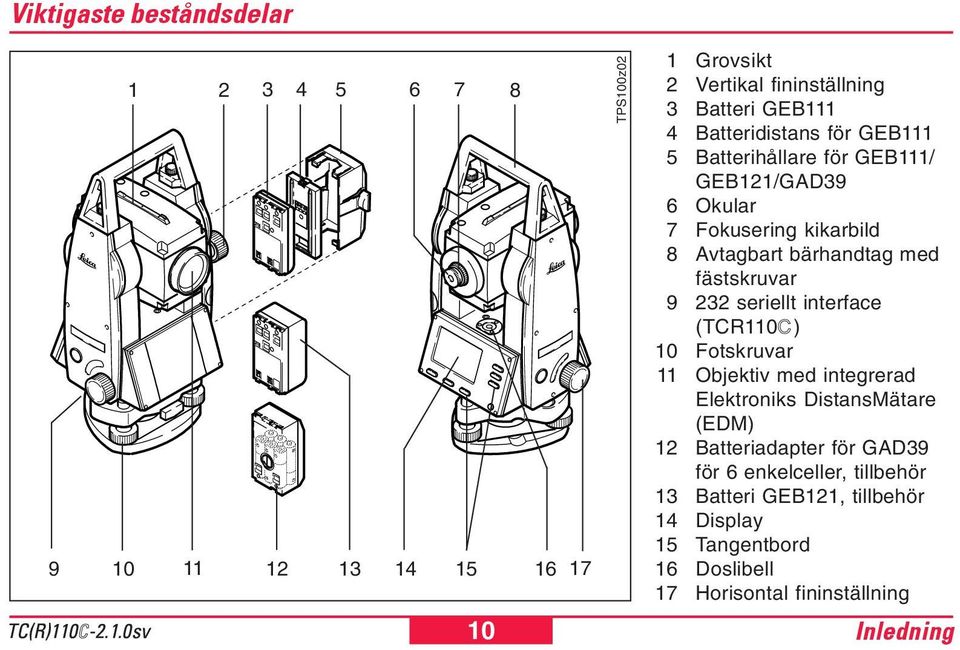 fästskruvar 9 232 seriellt interface (TCR110 ) 10 Fotskruvar 11 Objektiv med integrerad Elektroniks DistansMätare (EDM) 12