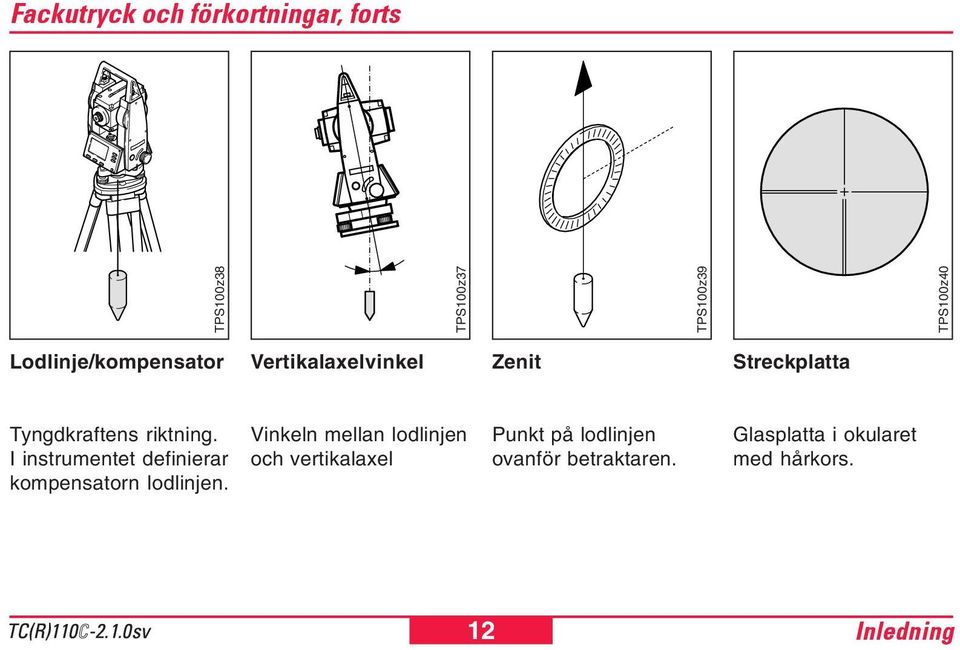 I instrumentet definierar kompensatorn lodlinjen.