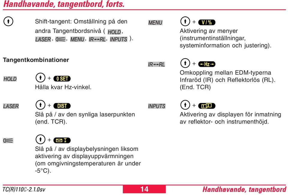 + Omkoppling mellan EDM-typerna Infraröd (IR) och Reflektorlös (RL). (End. TCR) 