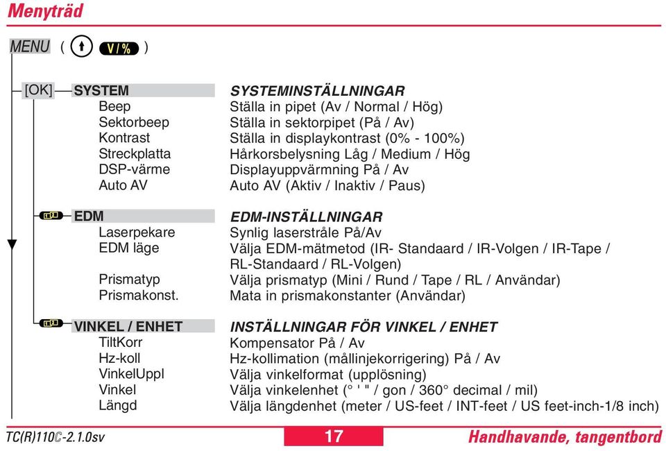 Låg / Medium / Hög Displayuppvärmning På / Av Auto AV (Aktiv / Inaktiv / Paus) EDM-INSTÄLLNINGAR Synlig laserstråle På/Av Välja EDM-mätmetod (IR- Standaard / IR-Volgen / IR-Tape / RL-Standaard /