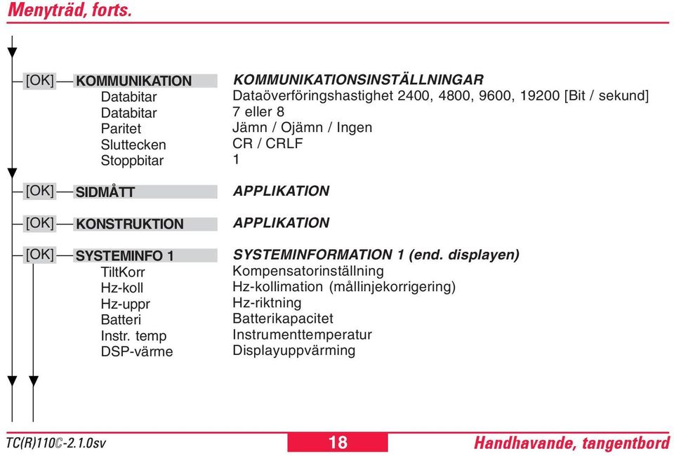 Hz-uppr Batteri Instr.