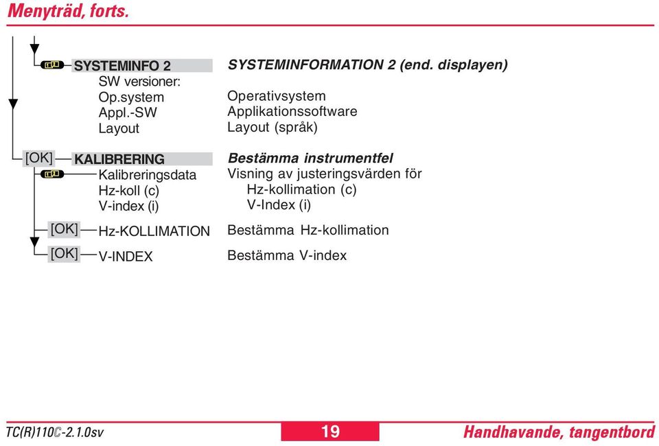 V-INDEX SYSTEMINFORMATION 2 (end.