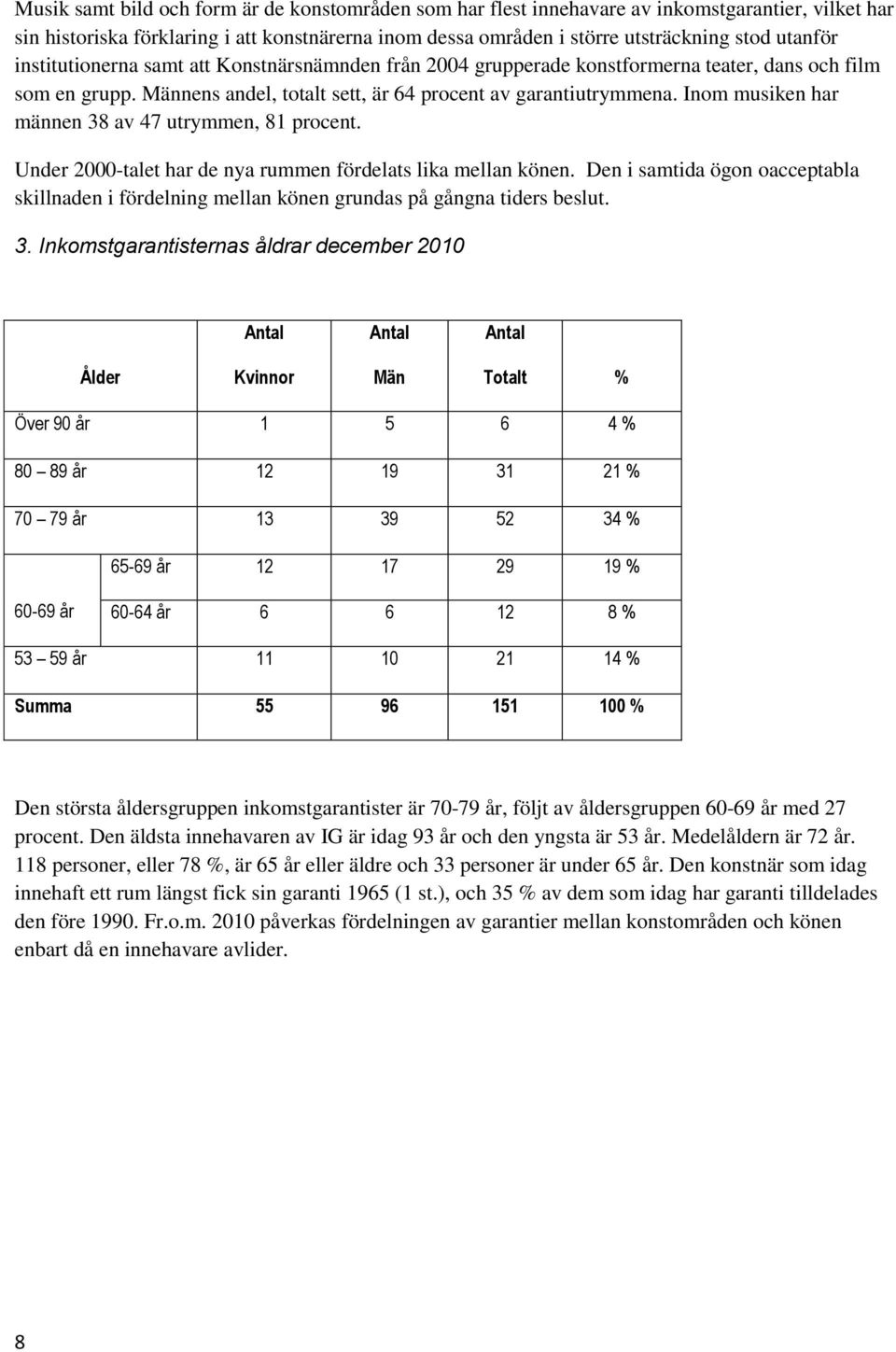 Inom musiken har männen 38 av 47 utrymmen, 81 procent. Under 2000-talet har de nya rummen förats lika mellan könen.