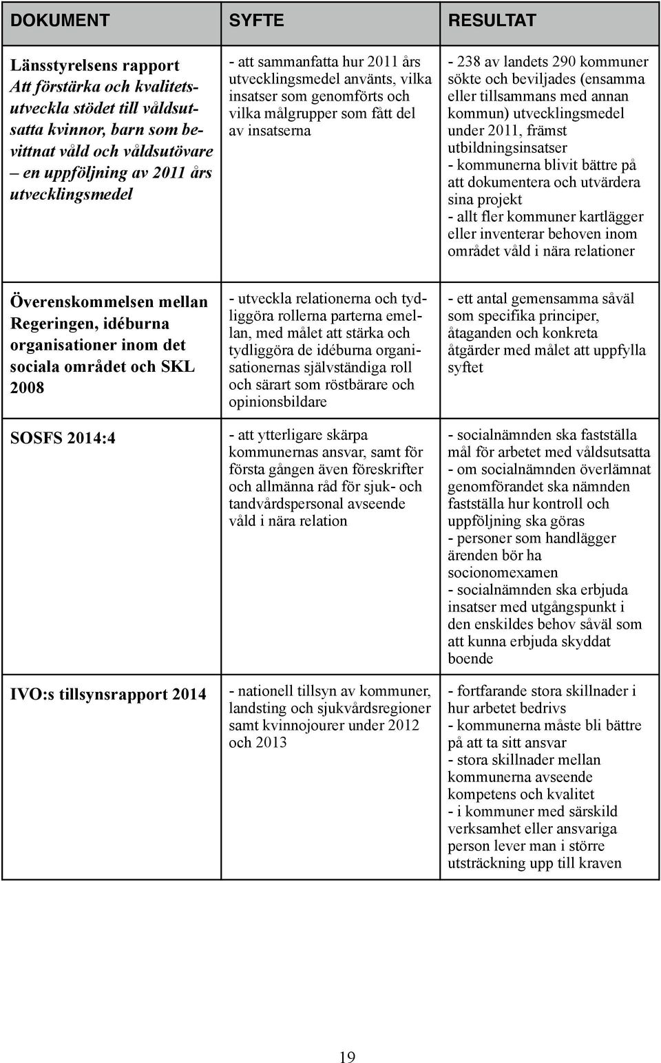 beviljades (ensamma eller tillsammans med annan kommun) utvecklingsmedel under 2011, främst utbildningsinsatser - kommunerna blivit bättre på att dokumentera och utvärdera sina projekt - allt fler