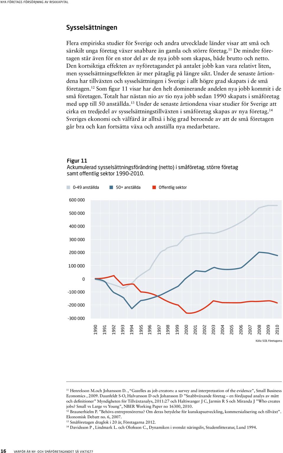 Den kortsiktiga effekten av nyföretagandet på antalet jobb kan vara relativt liten, men sysselsättningseffekten är mer påtaglig på längre sikt.