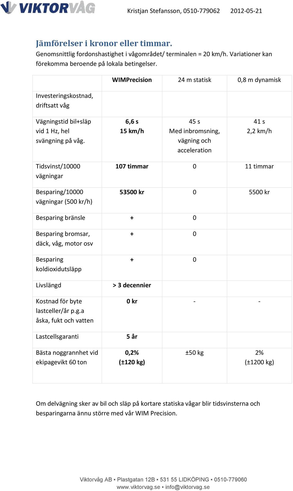 6,6 s 15 km/h 45 s Med inbromsning, vägning och acceleration 41 s 2,2 km/h Tidsvinst/10000 vägningar Besparing/10000 vägningar (500 kr/h) 107 timmar 0 11 timmar 53500 kr 0 5500 kr Besparing bränsle +