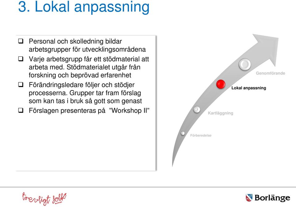 Stödmaterialet utgår från forskning och beprövad erfarenhet Förändringsledare följer och stödjer