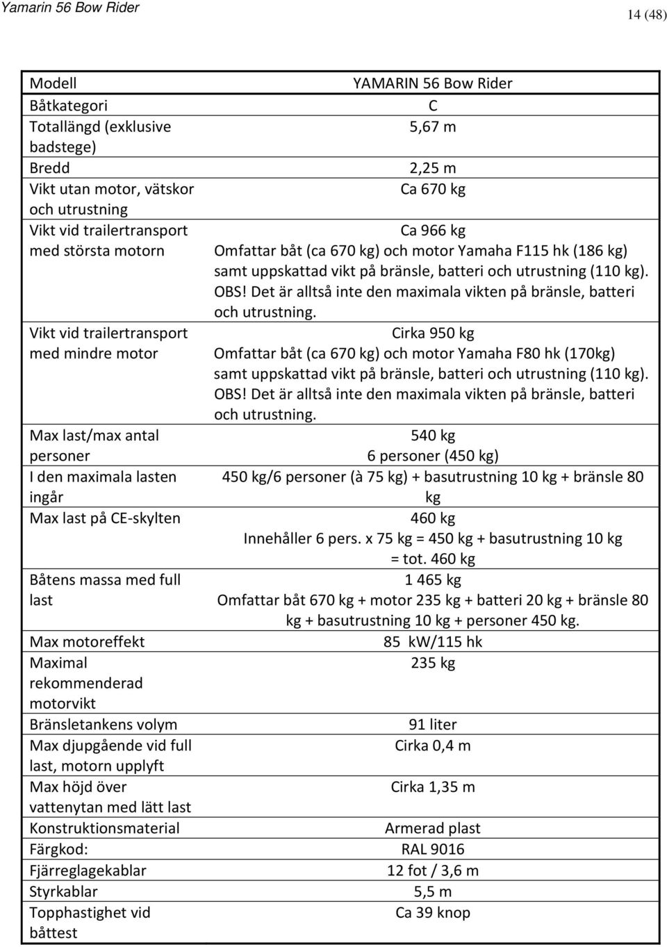 Yamaha F115 hk (186 kg) samt uppskattad vikt på bränsle, batteri och utrustning (110 kg). Det är alltså inte den maximala vikten på bränsle, batteri och utrustning.