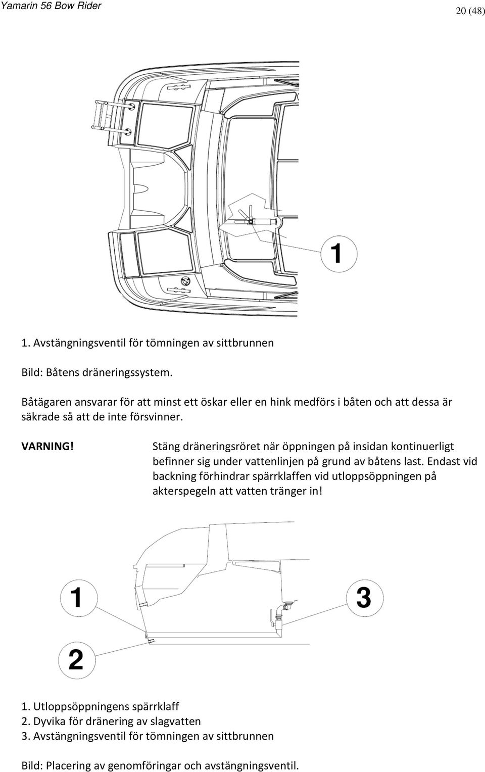 Stäng dräneringsröret när öppningen på insidan kontinuerligt befinner sig under vattenlinjen på grund av båtens last.