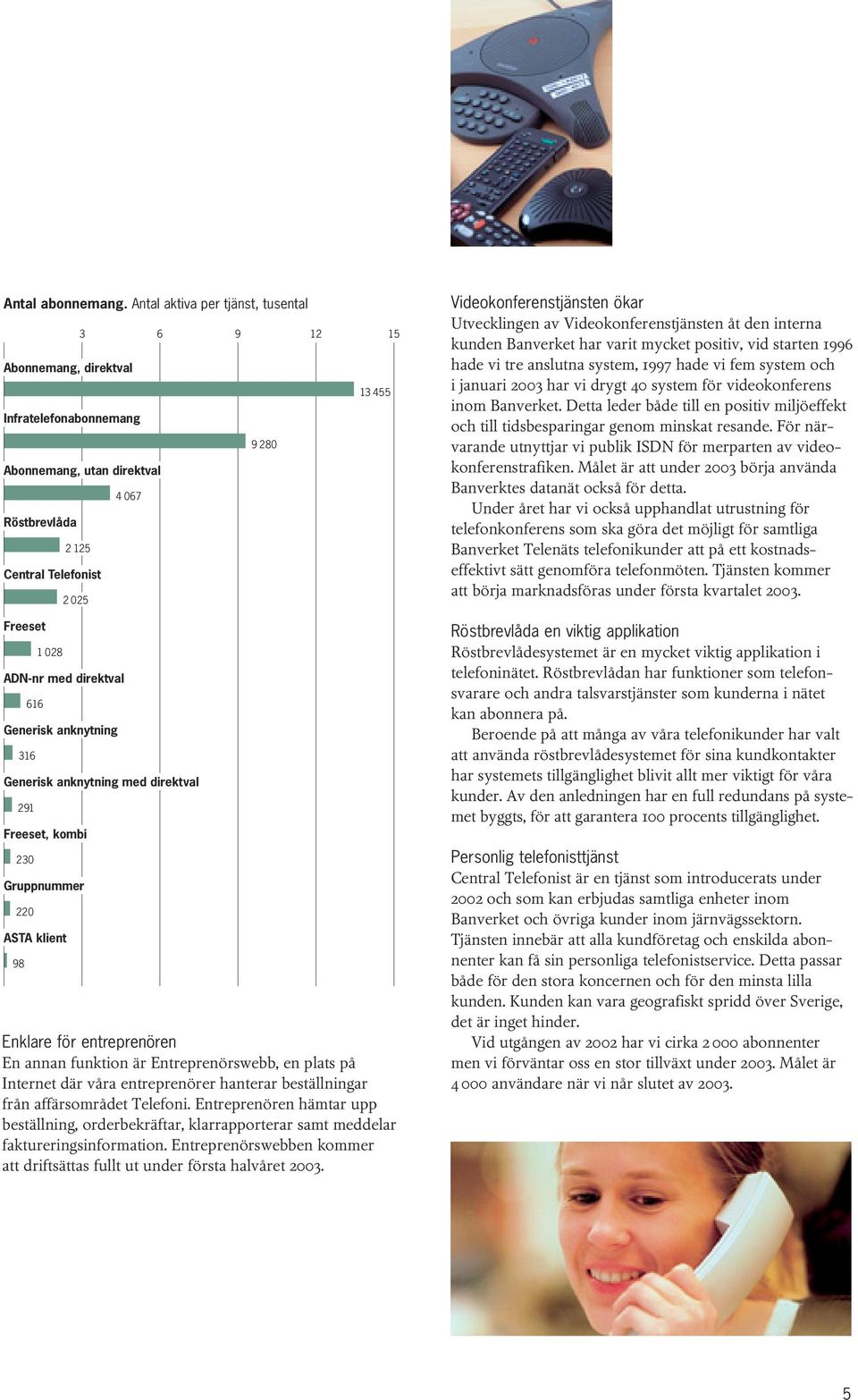 anknytning 316 Generisk anknytning med direktval 291 Freeset, kombi 230 Gruppnummer 220 ASTA klient 98 1 028 2 025 4 067 9 280 13 455 Enklare för entreprenören En annan funktion är Entreprenörswebb,