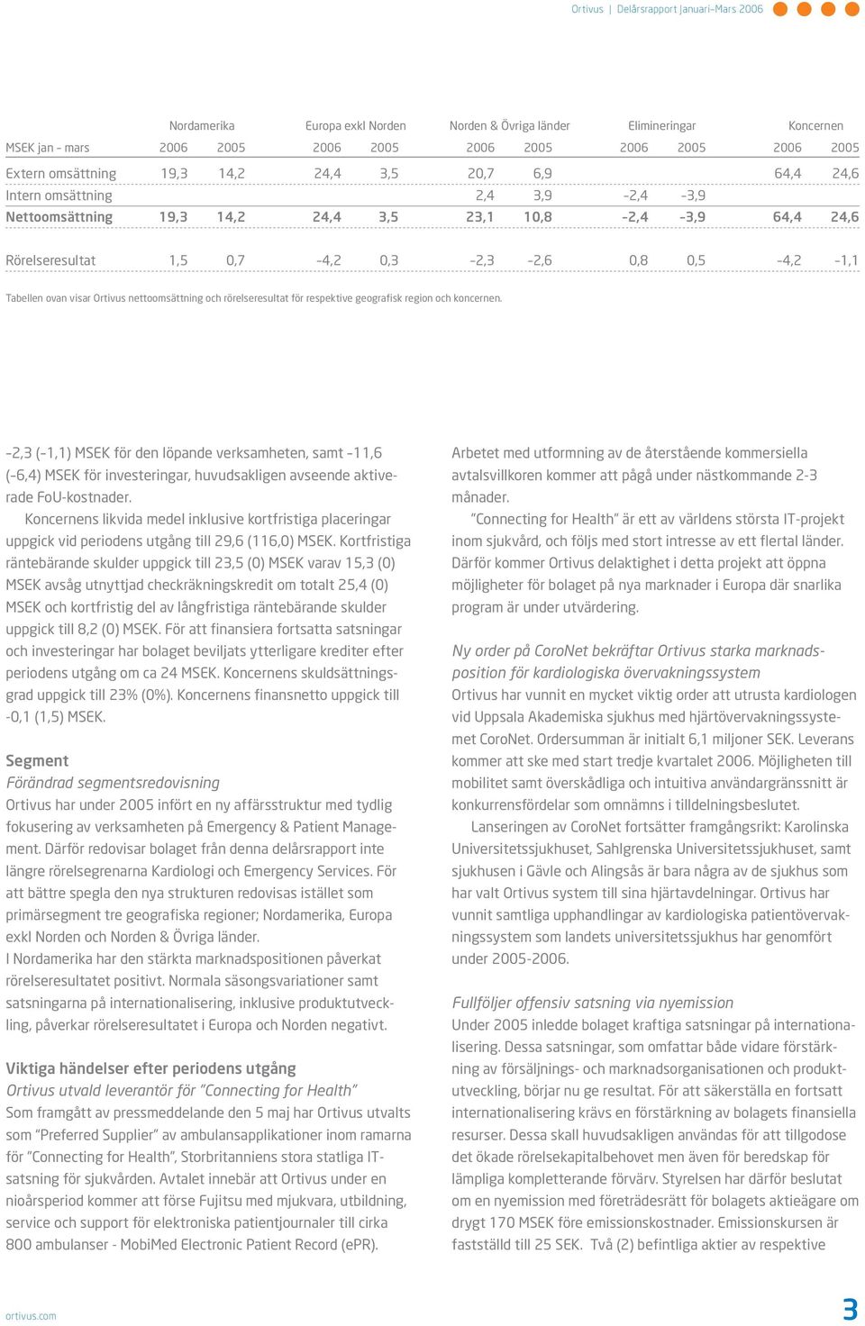 ovan visar Ortivus nettoomsättning och rörelseresultat för respektive geografisk region och koncernen.