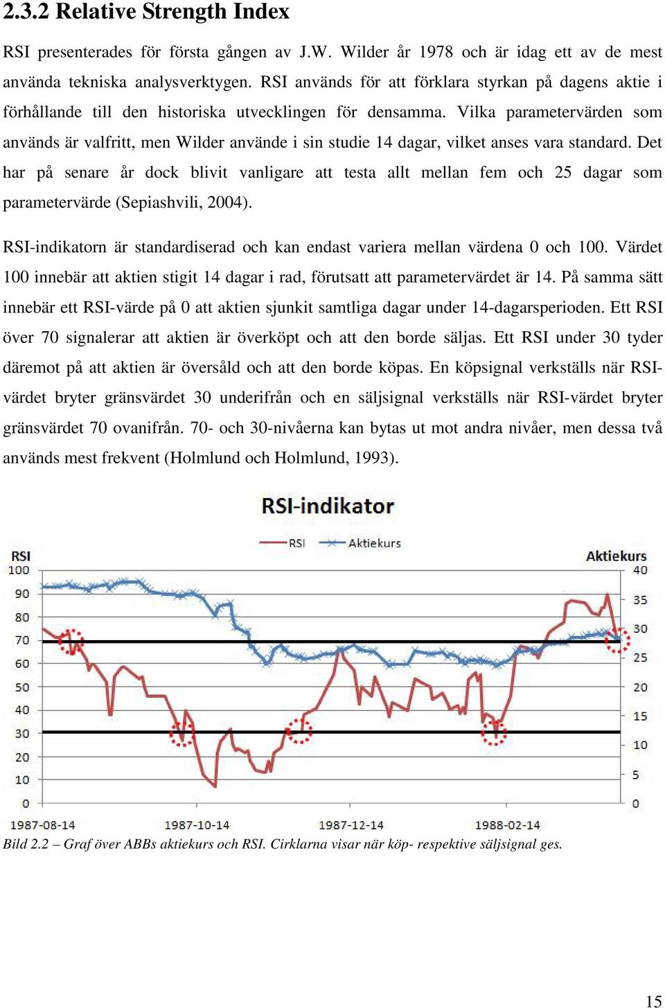 Vilka parametervärden som används är valfritt, men Wilder använde i sin studie 14 dagar, vilket anses vara standard.