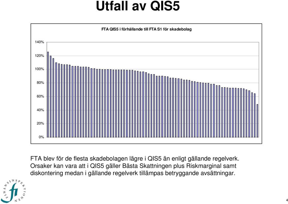 Orsaker kan vara att i QIS5 gäller Bästa Skattningen plus Riskmarginal