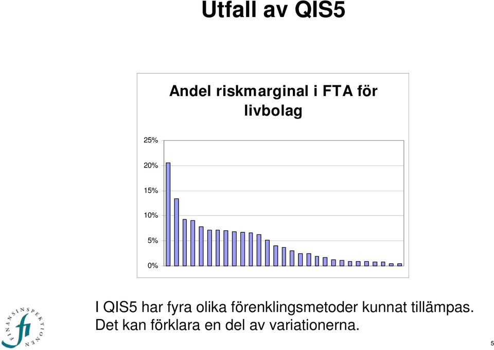 förenklingsmetoder kunnat tillämpas.