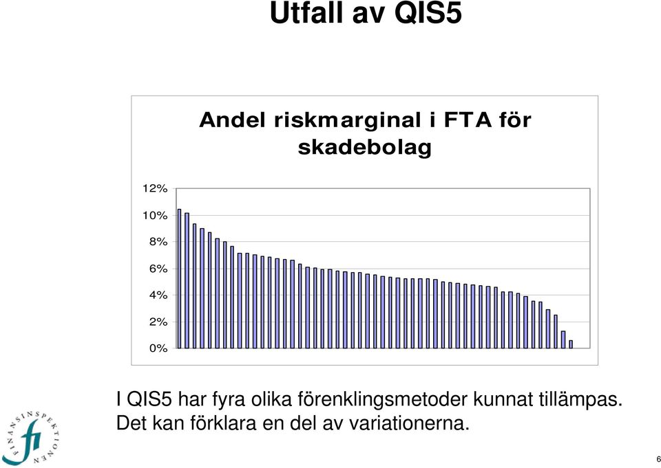 förenklingsmetoder kunnat tillämpas.