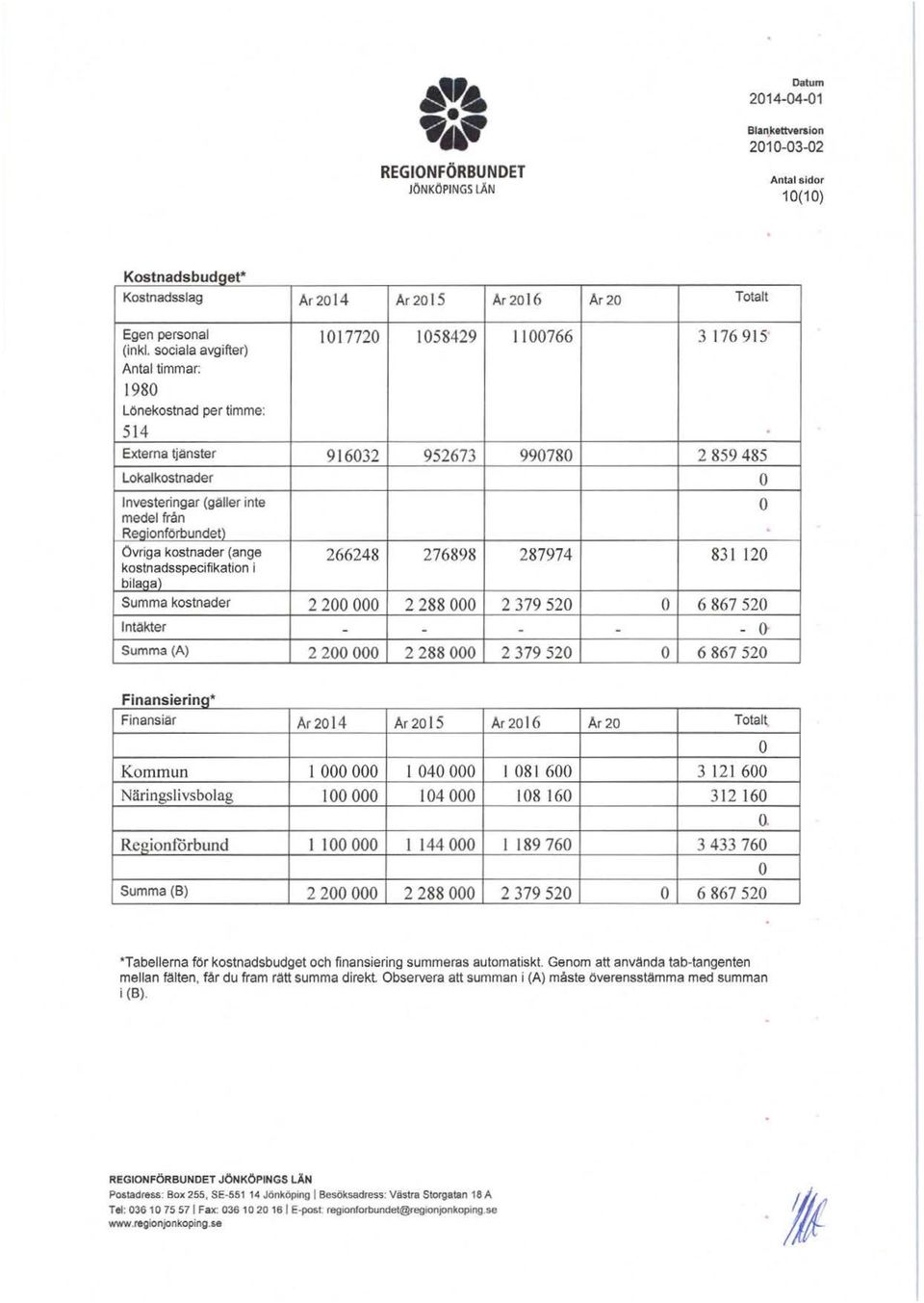 kstnadsspecifikatin i bilaga) Summa kstnader 2 200 000 lntakter - Summa (A) 2 200 000 1058429 Il 00766 952673 990780 276898 287974 2 288 000 2 379 520 - - 2 288 000 2 379 520 3 176915 2 859 485 831