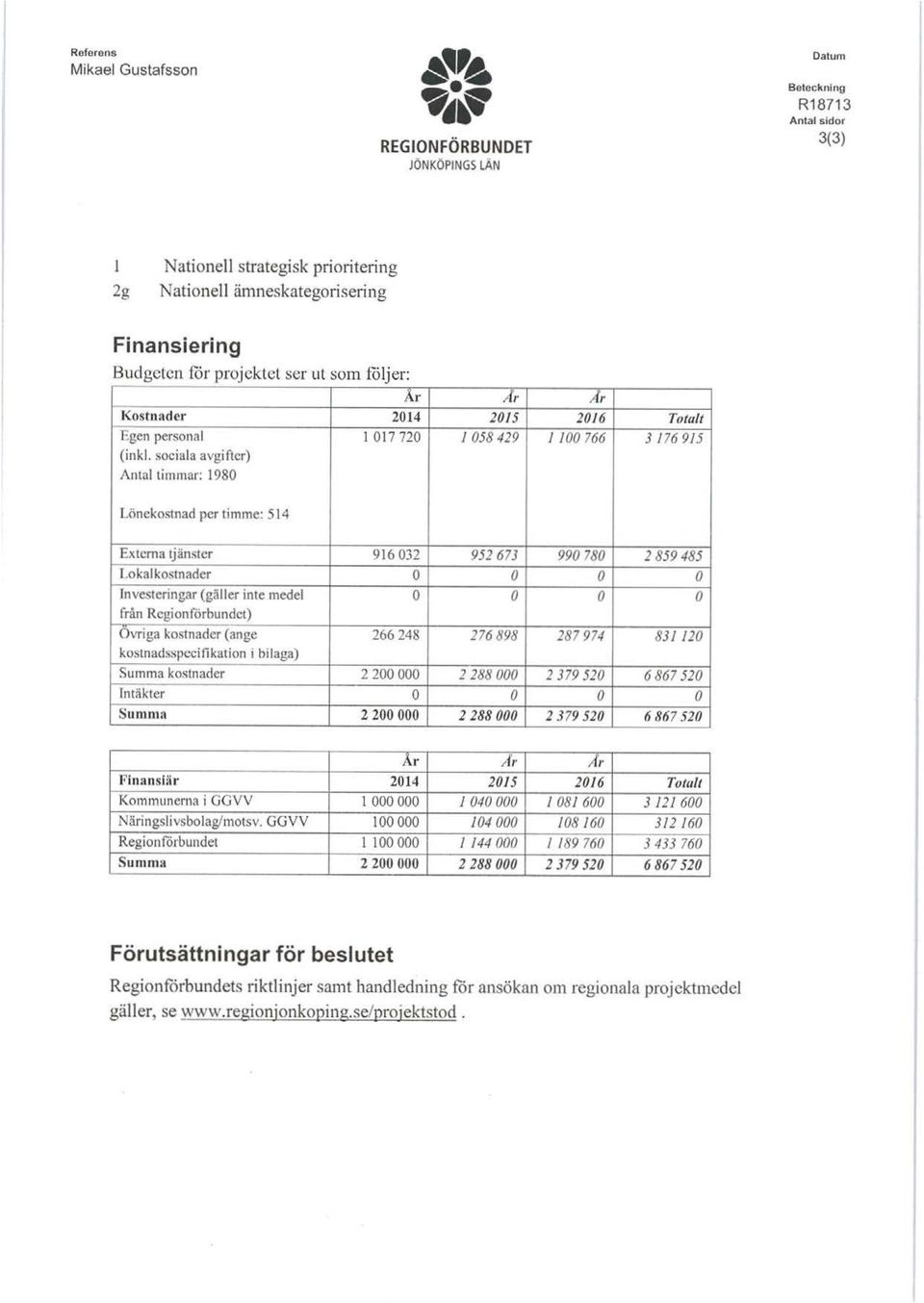 ka l kstnader Investeringar (gäller inte medel från Reginförbundet) Ovriga kstnader (ange 266 248 276 898 kstnadsspcci fikatin i bi laga) Summa kstnader 2 200 000 2 288 000 T Summa 2 200 000 2 288