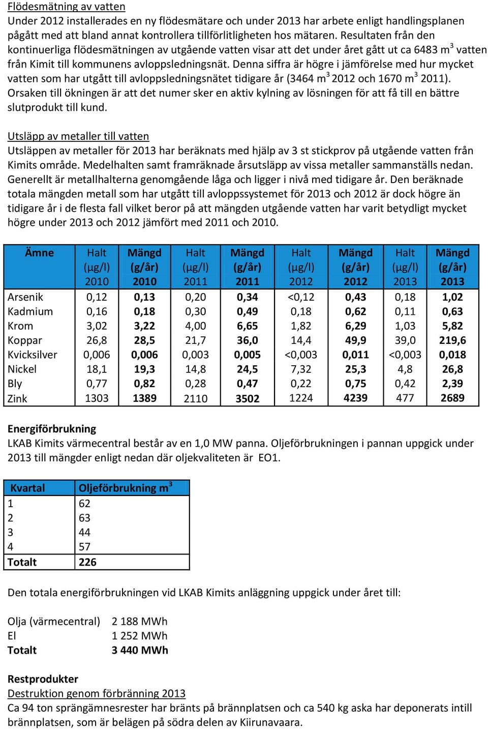 Denna siffra är högre i jämförelse med hur mycket vatten som har utgått till avloppsledningsnätet tidigare år (3464 m 3 2012 och 1670 m 3 2011).