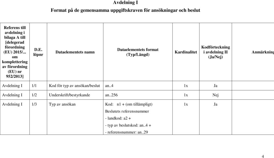 ) nr 952/2013] D.E.