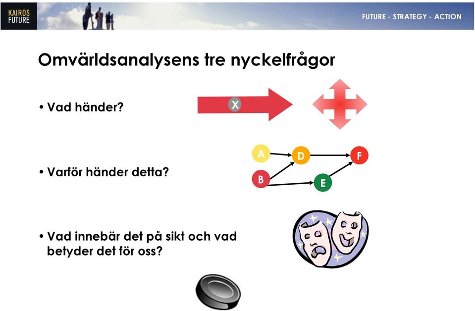 X Varför händer detta?