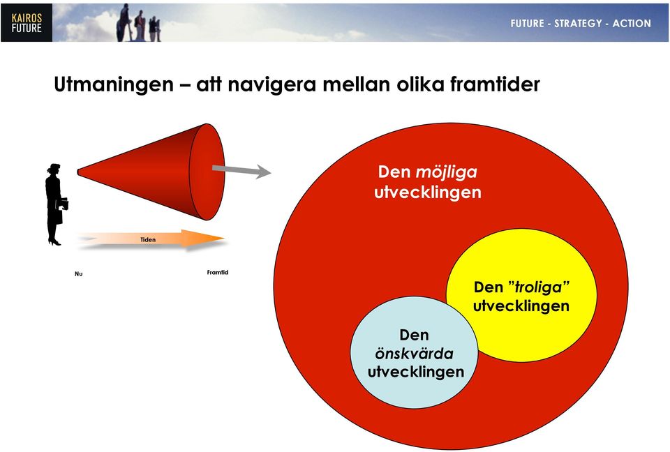 utvecklingen Tiden Nu Framtid Den