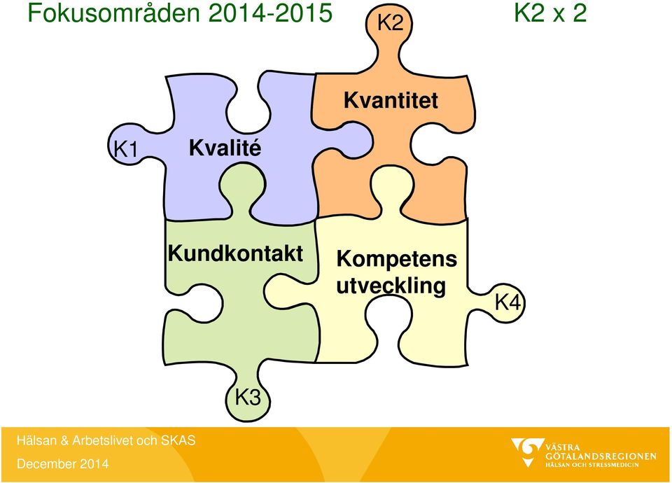 Kvalité Kundkontakt