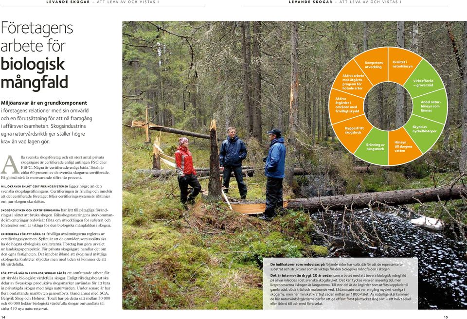 Aktiva åtgärder i områden med frivilligt skydd Hyggesfritt skogsbruk Bränning av skogsmark Hänsyn till skogens vatten Andel naturhänsyn som lämnas Skydd av nyckelbiotoper Alla svenska skogsföretag